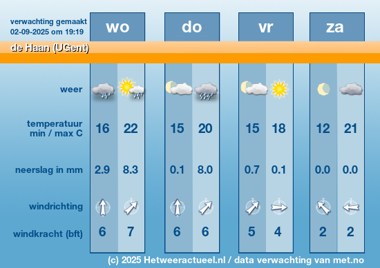 Meerdaagse de Haan (UGent)