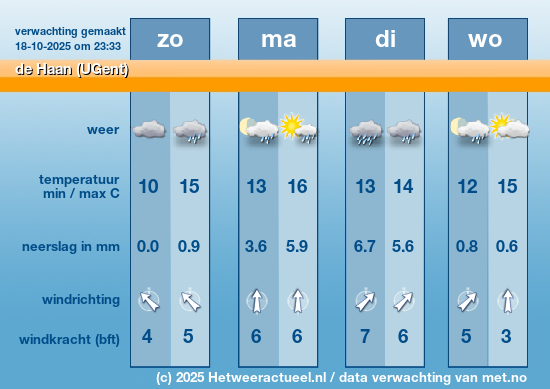 Meerdaagse de Haan (UGent)