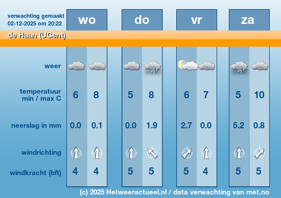 Meerdaagse de Haan (UGent)