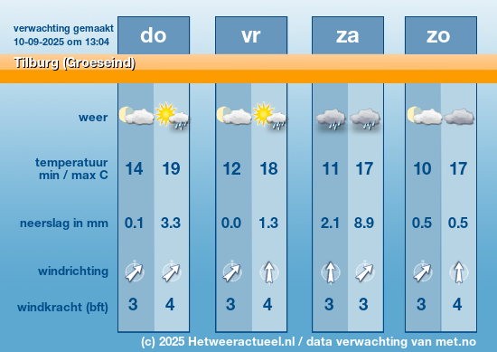 Meerdaagse Tilburg (Groeseind)