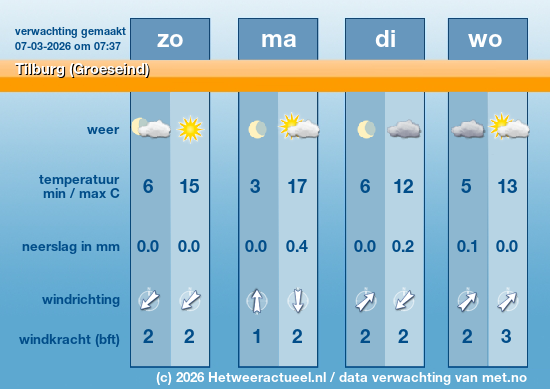 Meerdaagse Tilburg (Groeseind)