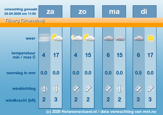 Meerdaagse Tilburg (Groeseind)