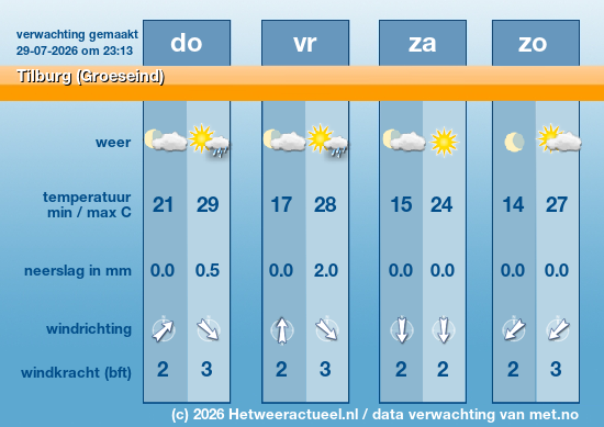 Meerdaagse Tilburg (Groeseind)