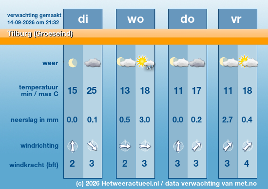 Meerdaagse Tilburg (Groeseind)