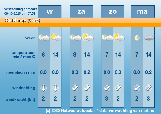 Meerdaagse Radelange (Skyz)
