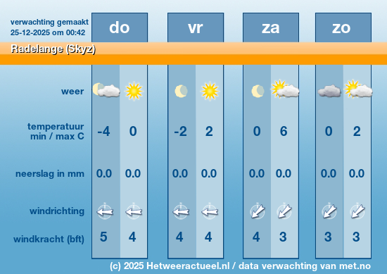Meerdaagse Radelange (Skyz)