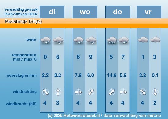 Meerdaagse Radelange (Skyz)