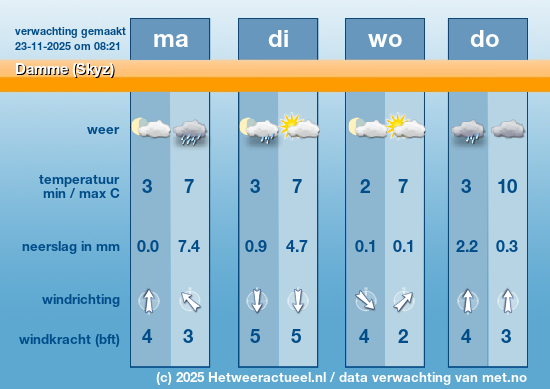 Meerdaagse Damme (Skyz)