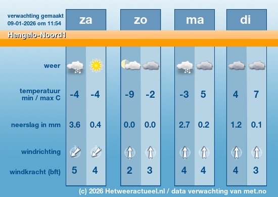 Meerdaagse Hengelo-Noord1