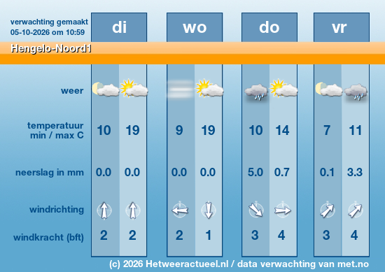 Meerdaagse Hengelo-Noord1