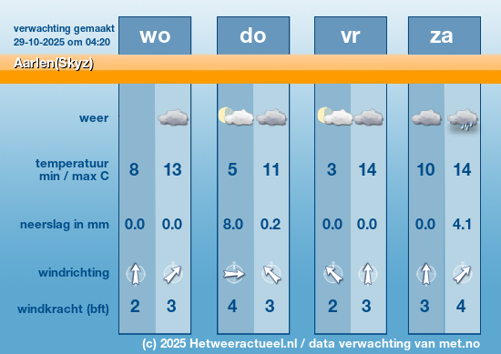 Meerdaagse Aarlen(Skyz)