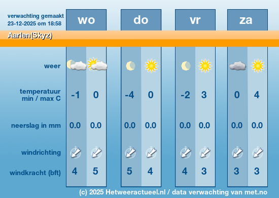 Meerdaagse Aarlen(Skyz)