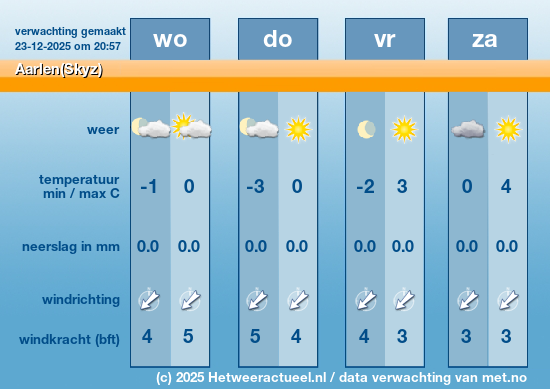 Meerdaagse Aarlen(Skyz)