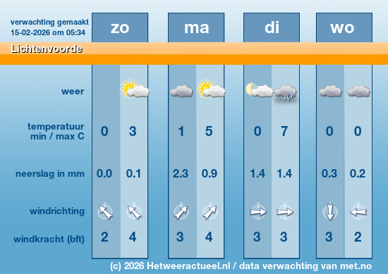 Meerdaagse Lichtenvoorde