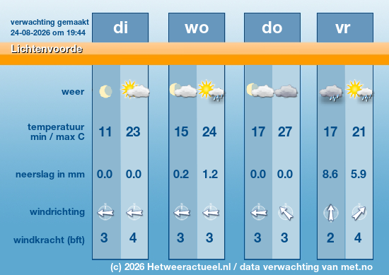 Meerdaagse Lichtenvoorde
