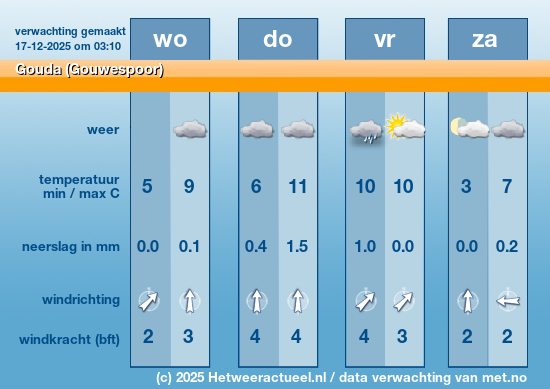Meerdaagse Gouda (Gouwespoor)