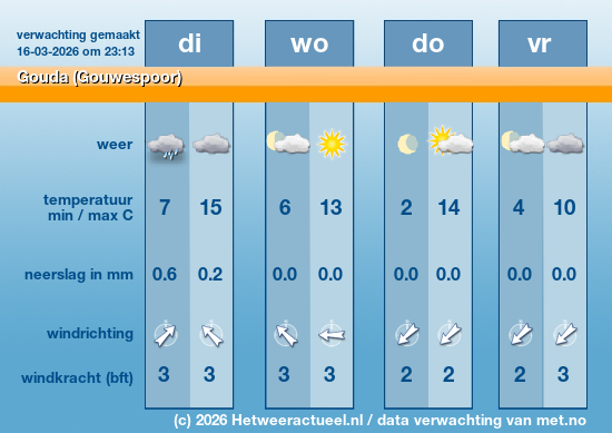 Meerdaagse Gouda (Gouwespoor)