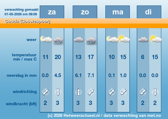 Meerdaagse Gouda (Gouwespoor)