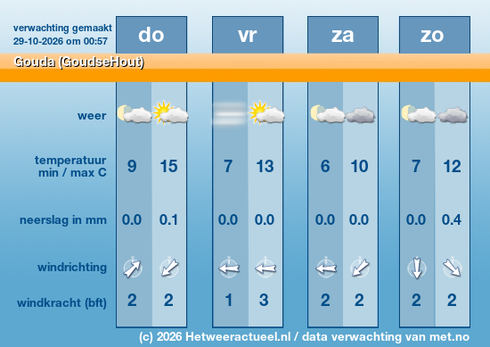 Meerdaagse Gouda (GoudseHout)