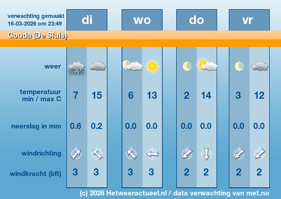 Meerdaagse Gouda (De Sluis)