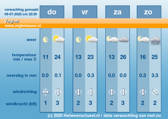 Meerdaagse Veghel