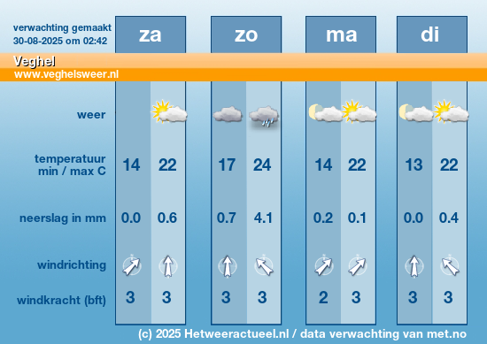 Meerdaagse Veghel