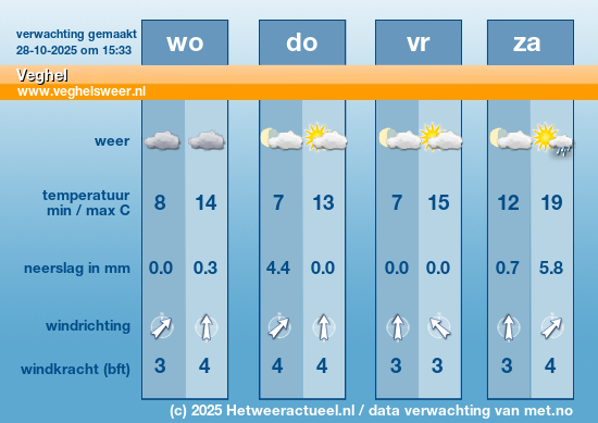 Meerdaagse Veghel