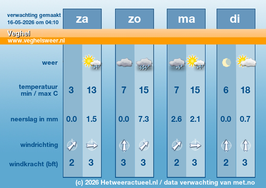 Meerdaagse Veghel
