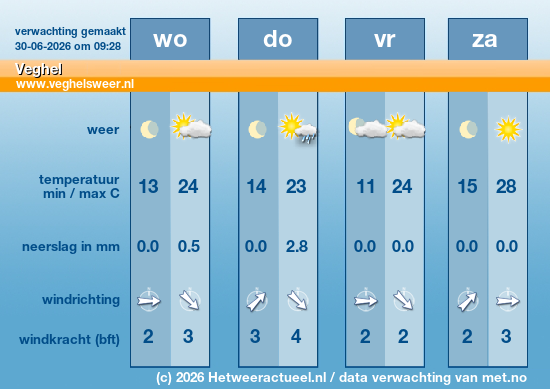 Meerdaagse Veghel