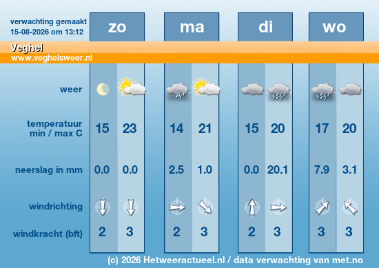 Meerdaagse Veghel