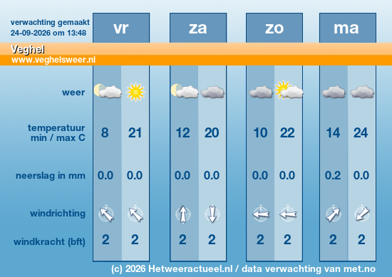 Meerdaagse Veghel
