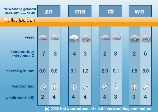 Meerdaagse Tailles (BMCBi)