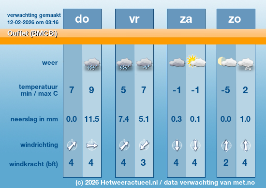 Meerdaagse Ouffet (BMCBi)