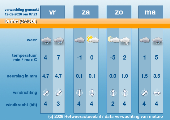 Meerdaagse Ouffet (BMCBi)