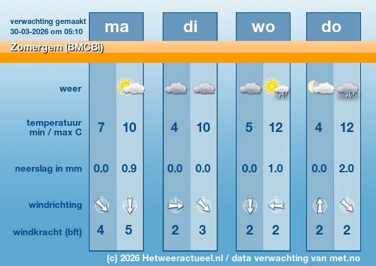 Meerdaagse Zomergem (BMCBi)