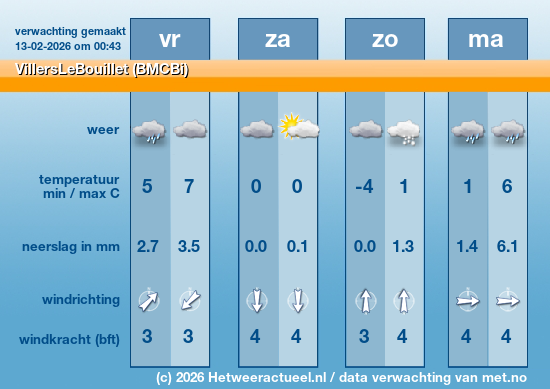 Meerdaagse VillersLeBouillet (BMCBi)