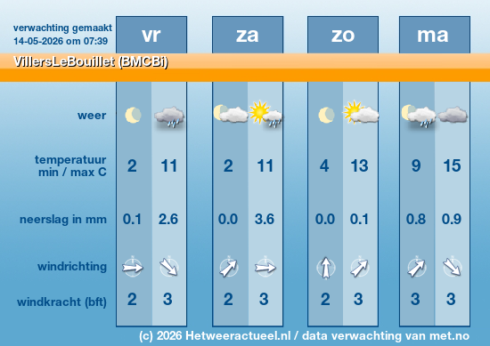 Meerdaagse VillersLeBouillet (BMCBi)