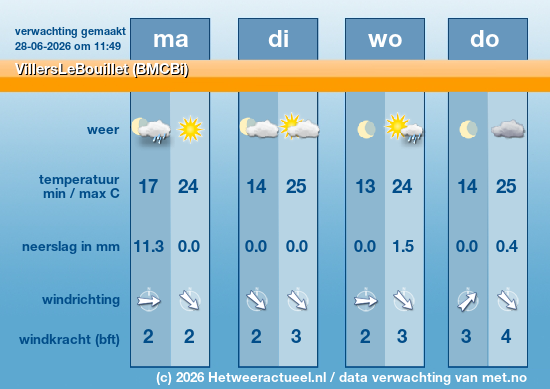 Meerdaagse VillersLeBouillet (BMCBi)