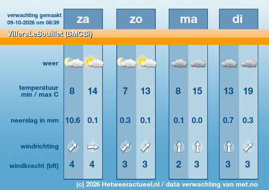 Meerdaagse VillersLeBouillet (BMCBi)