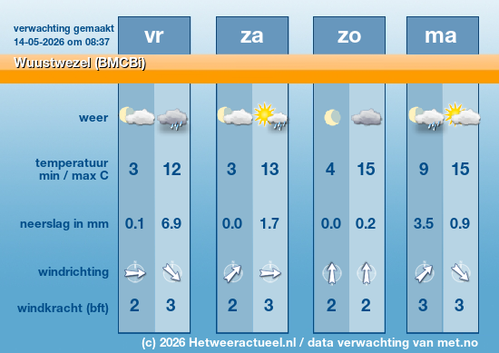 Meerdaagse Wuustwezel (BMCBi)