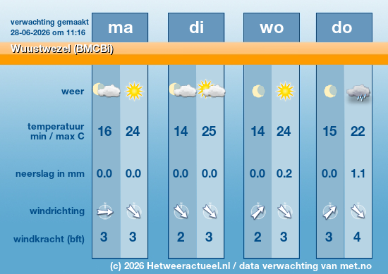 Meerdaagse Wuustwezel (BMCBi)