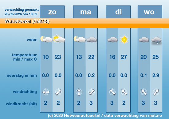 Meerdaagse Wuustwezel (BMCBi)
