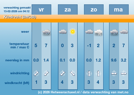 Meerdaagse Kiledrecht (BMCBi)