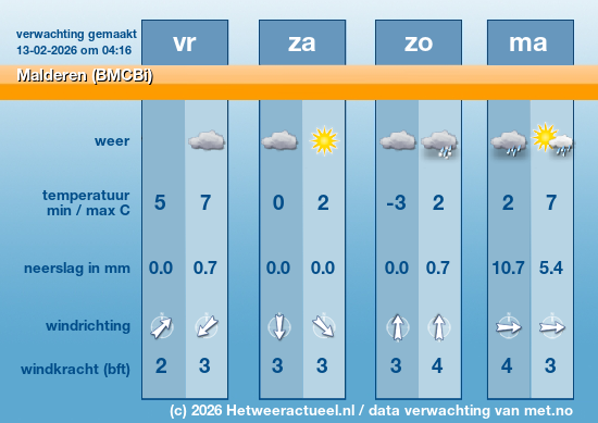 Meerdaagse Malderen (BMCBi)