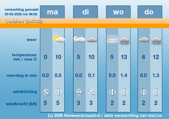 Meerdaagse Oedelem (BMCBi)