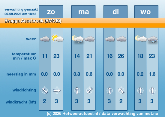 Meerdaagse Brugge Assebroek (BMCBi)