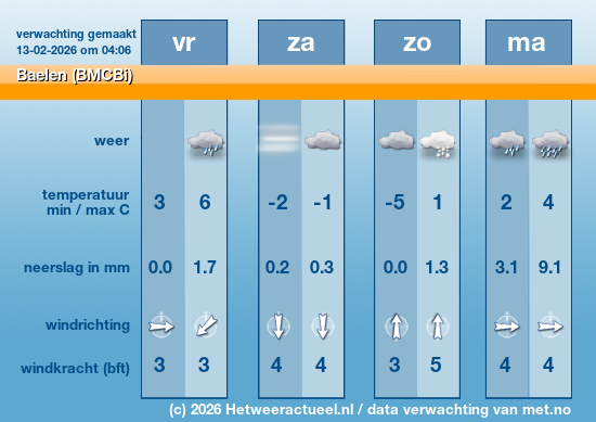 Meerdaagse Baelen (BMCBi)