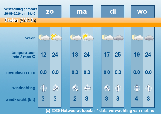 Meerdaagse Baelen (BMCBi)