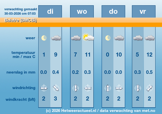 Meerdaagse Balatre (BMCBi)
